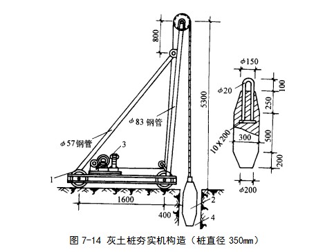 枣强挤密桩地基